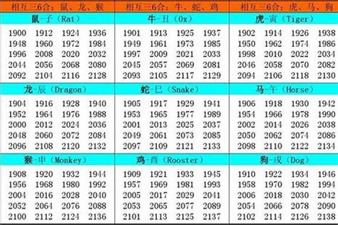 1965年生肖|1965年出生五行属什么命？是什么生肖？